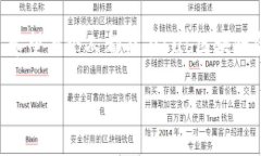jiaoti区块链金融的未来：它如何改变我们对资金