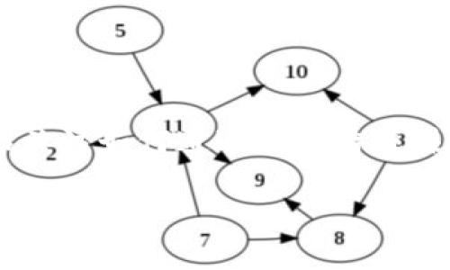 区块链游戏是一种新兴的数字娱乐方式，不仅能带来乐趣，还为玩家提供了盈利的机会。随着区块链技术的发展，各种区块链游戏如雨后春笋般涌现，很多玩家开始关注如何通过这些游戏赚钱。那么，**好的区块链游戏挣钱软件**有哪些呢？在这篇文章中，我们将深入探讨市场上几款受欢迎的区块链游戏，以及它们的赚钱方式，帮助你找到合适的选择。

好的区块链游戏赚钱吗？哪些软件值得尝试？
