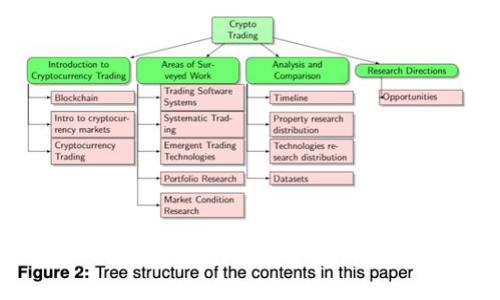 区块链如何改变金融行业？