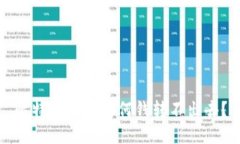 比特派钱包为何钱转不出去？