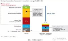 比特派恢复不了这些比特派：为什么我无法恢复