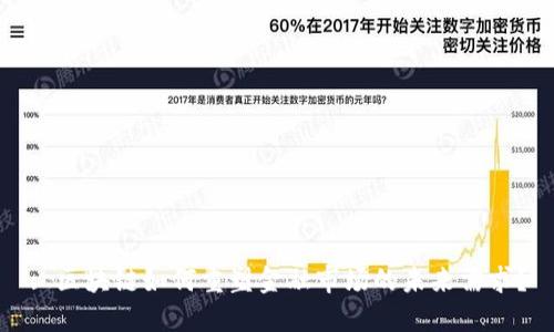 : 区块链如何重塑金融市场的未来需求？