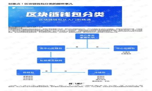 : 区块链如何改变未来的科技金融格局？