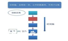 biastring区块链游戏试验：它真能改变游戏产业吗