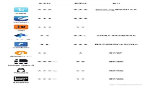 特派创建出售订单失败通常会让用户感到困惑和沮丧。你是否曾经遇到过这种情况？今天我们就来深入探讨一下可能导致这个问题的原因，并提供一些解决方案，以及如何防止将来再次出现类似的问题。

一、订单创建失败的常见原因

在使用特派创建出售订单时，如果遇到创建失败的情况，首先要考虑的是输入的数据是否完整和准确。很多时候，用户往往忽略了一些必填项，而这些信息对于系统来说是至关重要的。

其次，账户问题也是一个常见的原因。比如说，账户余额不足，或者你的账户被冻结。这些问题都会直接导致订单无法成功创建。

另外，系统的服务器问题也是一个重要因素。如果特派的服务器正在维护或者经历高峰期，用户的请求可能无法及时处理，从而导致订单创建失败。

二、如何解决订单创建失败问题

首先，检查你输入的所有信息，确保每一个字段都填写得当。可以再次确认所需的所有信息，包括商品数量、价格、交付方式等。

如果你确认信息无误，但仍然无法创建订单，可以尝试联系特派的客户服务。专业的客服人员会帮助你找出问题，并提供相应的解决方案。

如果是账户余额不足导致的问题，可以选择充值账户，以便顺利创建订单。此外，要定期检查你的账户状态，确保没有意外的冻结或其他限制。

三、预防措施：如何避免重复出现订单创建失败

为了避免再次出现订单创建失败的情况，有几个小技巧可以帮助你：

ul
    li定期检查账户信息：保持账户信息的更新和准确，避免因信息过时而产生的问题。/li
    li熟悉平台操作流程：花一些时间研究特派的操作流程，充分了解每一步的要求和注意事项。/li
    li保持系统稳定：在使用特派的过程文件，尽量避免在系统维护期或高峰期进行重要操作。/li
/ul

四、常见问题解答（FAQ）

对于很多用户来说，快速 Antworten 是至关重要的。我们总结了一些用户常常遇到的问题，以便给大家提供更快的帮助。

Q: 如果我无法创建订单，应该第一时间做什么？
A: 首先查看你的账户信息，确认余额和状态。然后仔细检查输入的数据，确保没有遗漏。如果问题依然存在，请联系客户服务。

Q: 是否可以通过手机应用创建订单？
A: 当然可以！特派的手机应用提供了方便的订单创建功能，只需确保你的应用是最新版本，且网络连接良好。

Q: 订单创建失败会导致我的信息泄露吗？
A: 不用担心，特派会采取严格的安全措施，确保你的所有数据安全无忧。

五、总结与建议

总的来说，“特派创建出售订单失败”的问题虽常见，但通过了解可能的原因和解决方案，我们可以有效应对。牢记上述预防措施，可以进一步降低问题出现的几率，让你的使用体验更加顺畅。

确保在使用特派平台注册并创建订单时，始终保持细心和耐心。如果遇到问题，不要犹豫，及时寻求帮助。外部因素固然无法控制，但我们可以通过自身的努力，降低失败的概率。

相关关键词：订单创建失败, 用户经验, 特派平台, 问题解决, 订单管理