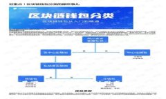 区块链是金融还是会计？这一问题在近年来引发
