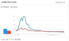 ADX区块链数字金融：为什么它将是2023年的投资新