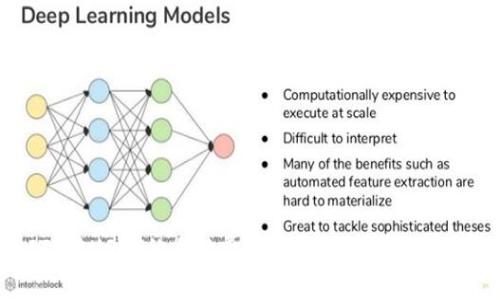 : BITP转USDT的手续费是多少？你真的了解了吗？