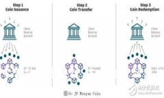  辽宁金融与区块链：未来的金融新趋势？