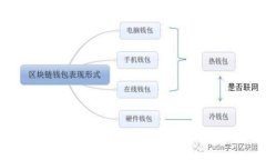 北京金融组织如何借助区块链技术实现创新与发