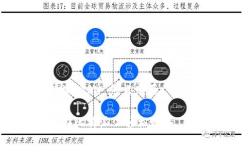 比特派 TRX 怎么购买

如何在比特派上轻松购买 TRX？