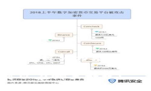 思考一个符合大众和，以关键词为基础，设计引人思考的疑问句：

王国联盟区块链游戏可以在哪里畅玩？