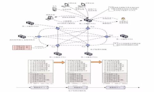 怎样解决BITP服务器出现的错误问题？