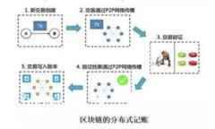 :如何将 imToken 导入到 BitKeep 钱包？