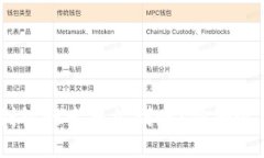 : 比特派提现到银行卡多久到账？你知道几天能到