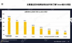 特派钱包（B Wallet）是一个在加密货币领域内备受
