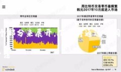 比特派如何充值的具体内容可以分为几个部分来