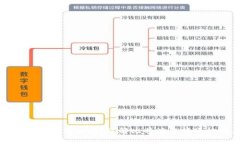 比特派没有认证可以转账吗？了解比特派的转账