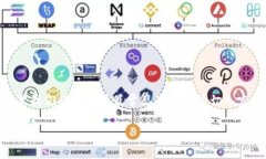 苹果手机下载BK钱包（BK Wallet）相关信息丰富、实