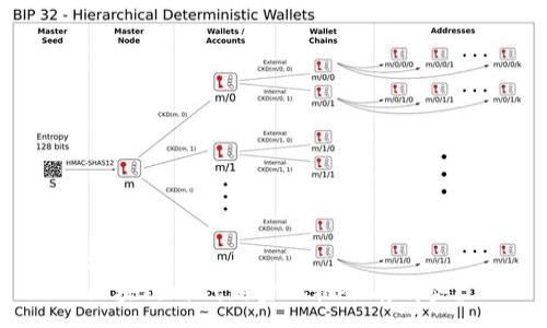 :
区块链时代新金融机会有哪些？