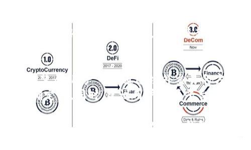   Bitkeep钱包在中国合法吗？ / 

 guanjianci Bitkeep钱包, 数字钱包, 加密货币, 中国法律, 合法性 /guanjianci 

在当今社会，随着区块链技术的迅猛发展，加密货币的使用逐渐普及。这使得各种数字钱包的需求不断上升，其中之一便是Bitkeep钱包。对于许多中国用户而言，了解Bitkeep钱包在中国的合法性尤为重要。本文将围绕这一话题进行深入探讨，提供背景信息，政策解读，及与之相关的常见问题解答。

Bitkeep钱包简介
Bitkeep钱包是一种多链数字资产管理工具，支持众多加密货币的存储和交易。它拥有方便用户界面的设计，并提供安全性和便捷性，吸引了大量用户。用户可以通过Bitkeep钱包实现币种的快速转账、和资产的管理，同时也可以参与去中心化金融（DeFi）生态的各种活动。

中国的加密货币政策概况
为了理解Bitkeep钱包在中国的合法性，我们首先要熟悉中国的加密货币法律框架。自2013年以来，中国政府不断加强对加密资产的监管。2017年，中国人民银行发表公告，禁止所有形式的ICO（首次代币发行），并在后续几年中采取了一系列措施，关闭不合规的交易所。
尽管如此，中国并没有完全禁止加密货币本身的交易或持有。用户仍可以通过场外交易等方式获取和持有加密货币。然而，涉及到公众融资的ICO、交易所的运营和加密货币的融资行为，在法律上都是不被允许的。
在这种情况下，电子钱包的合法性往往取决于其所支持的币种及其功能。倘若某个钱包支持的主要为已知的、在市场上普遍使用的资产，那么它的合法性就不容易受到质疑。Bitkeep钱包作为一个工具，是否合规主要取决于其用户的使用方式和所涉及的资产。

Bitkeep钱包的合法性分析
基于中国现行的法律法规，我们可将Bitkeep钱包的合法性进行分几个方面分析：首先是使用场景，其次是资产的选取，最后是风险管理。
1. **使用场景**：如果用户通过Bitkeep钱包用于个人资产管理，且所有交易及购买行为都遵循国家法律法规，通常认为是合法的。然而，如果用户通过该钱包进行未备案的融资或金融业务，就会面临法律风险。
2. **资产选取**：Bitkeep钱包支持多种数字货币，而部分加密货币由于其背后项目的合法性或币种本身的市场地位，可能被监管机构关注。例如，用户若使用Bitkeep钱包购买稳定币或知名币种，相对风险低，而投资不明项目则存在更大的法律风险。
3. **风险管理**：合理配置资产与投资，在加密货币领域尤其重要。用户需要通过调用Bitkeep钱包进行全面的风险评估，比如分散投资和监管合规，尽量避免误触法律红线。

与Bitkeep钱包相关的常见问题

问题1：使用Bitkeep钱包是否会上黑名单？
在中国，使用任何数字钱包均需要遵循国家的法律法规。Bitkeep钱包本身并不容易上黑名单，关键在于用户的使用方式。如果用户利用Bitkeep钱包进行非法交易，无论是洗钱还是ICO，都有可能影响到钱包的合规地位。为了降低合规风险，用户应确保所交易的资产是法律允许的，并保持透明的交易记录。
一般来说，合规使用Bitkeep钱包是不会被监管部门列入黑名单的。但识别自己所参与的活动是否合规，以及确保账号安全，始终是使用任何数字钱包的重要原则。用户也需定期检查Bitkeep钱包的官方公告，关注其合规政策的变化。

问题2：如果Bitkeep钱包被关闭，我的资产会如何处理？
钱包的关闭可能对用户资产产生影响，但一般情况下，分散型数字钱包（如Bitkeep）不会集中存储用户资产。用户的资产通常保存在区块链上，通过数字钱包访问。因此，即使钱包的服务关闭，用户依然可以通过其他客户端或重新下载钱包恢复资产。
不过，在此过程中，用户需备份好自己的助记词或私钥，这是恢复资产的唯一途径。失去这些信息可能导致用户无法找回其数字资产。因此，做好资产的备份工作是至关重要的。即便有可能的关闭风险，用户推荐尽量采用多种方式管理资产，例如同时持有多个钱包，这样能有效降低风险。

问题3：Bitkeep钱包的安全性如何保证？
Bitkeep钱包采用多个安全措施保障用户资产的安全性。这些措施包括多重加密、冷存储、以及定期安全审计等。在使用过程中，用户自身的良好安全习惯也至关重要，例如，不泄露自己的助记词、不要在不安全的网络环境下使用钱包、定期更换密码等。
此外，Bitkeep还提供了信息安全的教育和支持，用户可以通过参加官方沟通会、阅读安全手册，提高自身的安全意识。如果用户在使用Bitkeep钱包的过程中遇到任何安全问题，都可以通过官方渠道得到及时的支持与解决方案。

问题4：Bitkeep钱包与其他钱包相比有什么优势？
Bitkeep钱包的优势主要体现在用户体验、交易便捷、支持币种多样性和良好的客户服务等方面。比起传统的热钱包或冷钱包，Bitkeep提供了更多的功能，例如集成多链交易支持，用户可以在同一平台上管理不同的加密资产，极大地提高了资产管理的便利性。
此外，Bitkeep钱包的社区支持和用户反馈系统使得用户能够得到及时的帮助与建议，适应不断变化的市场需求。用户在使用时，可以参与到Bitkeep的社区中，获取最新动态及资源分享，这也提升了用户的参与感和粘性。

问题5：在中国买卖数字货币是否合法？
在中国，数字货币的买卖政策相对复杂。根据现有法律法规，个人可以持有和交易数字货币，但任何形式的ICO以及集中交易所交易被严格禁止。用户可以通过场外交易的方式进行买卖，这在一定程度上是被接受的，但是操作时要注意选择合规的交易环境，确保交易的安全性与合规性。
在这个背景下，持有件交易比特币和其他主流加密资产并不违法，但投资前，用户需要对市场有全面的了解，充分认识到其中的风险与不确定性。同时，建议用户关注平台的监管动态，以避免相关法律风险。

综上所述，Bitkeep钱包在中国的合法性主要取决于用户的使用方式和所涉及的交易品种。尽管现有的法律禁令对某些操作有限制，但作为资产管理工具的Bitkeep钱包，如果按照国家法律合规使用，通常是合法的。希望这篇文章能够帮助广大用户在使用Bitkeep钱包时，能更加理性并充分关注合法性问题。