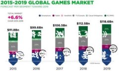 《区块链小游戏评测题及答案》区块链小游戏评