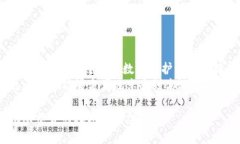 区块链政务和金融领域是当今数字化转型的重要