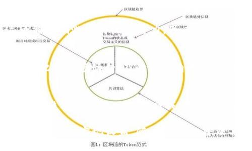   区块链游戏农场下载：玩转数字资产与虚拟农业的完美结合  / 

 guanjianci  区块链游戏, 游戏农场, 虚拟资产, 下载, 数字农场  /guanjianci 

随着区块链技术的蓬勃发展，越来越多的行业开始探索这一创新性技术的应用场景，而游戏行业，无疑是其中最引人注目的领域之一。区块链游戏不仅为玩家提供了全新的游戏体验，还赋予了游戏内资产真正的价值。在这些游戏中，玩家不仅可以享受游戏的乐趣，还能够通过交易虚拟资产来获得收益。其中，区块链游戏农场作为一种热门的游戏形式，深受玩家喜爱。

区块链游戏农场将传统农业与虚拟世界结合，玩家可以在数字化的虚拟农场中种植、收获、交易各种数字资产。这种游戏形式以其独特的玩法和经济模型，吸引了大量玩家的关注和参与。在这里，玩家不仅是游戏的参与者，更是决策者和经营者，他们需要通过合理的规划和策略来管理自己的农场，以最大化收益。

在这篇文章中，我们将探讨区块链游戏农场的方方面面，包括如何下载这类游戏、游戏的基本机制、玩家如何在游戏中获利、以及未来的趋势等。同时，我们也准备了一些常见问题的解答，以帮助读者更好地理解区块链游戏农场的魅力与潜力。

一、区块链游戏农场的核心机制

区块链游戏农场的核心机制与传统游戏的经济模型有显著的区别。在传统游戏中，玩家的投入和时间并不会带来实际的经济收益，而在区块链游戏中，玩家所获得的资源和资产是可以具备真实价值的。具体而言，玩家在游戏中所种植、收获的虚拟农作物以及养殖的动物等，都是以非同质化代币（NFT）的形式存在于区块链上。

此外，这些虚拟资产可以在区块链的二级市场上进行交易，玩家可以将自己的农作物、动物等转售给其他用户，从中获利。这种机制不仅增加了游戏的趣味性，还让玩家在享受游戏的同时，能够实现价值交换。因此，玩家在游戏中所做出的任何决策都将直接影响到他们的收益。

二、如何下载区块链游戏农场

下载区块链游戏农场的过程因不同的游戏而异，但通常可以归纳为以下几个步骤：

1. 选择游戏平台：许多区块链游戏均可在多个平台上运行，包括PC、手机以及网页端。首先，您需要选择一个适合自己的平台。

2. 注册账户：在大多数情况下，您需要在游戏的官方网站或者平台上注册一个账户。注册过程通常需要提供电子邮箱和设置密码，部分游戏还要求绑定数字钱包，以便管理您的数字资产。

3. 下载客户端：如果您选择的是需要下载客户端的游戏，访问游戏的官方网站，找到下载链接并根据操作系统选择相应的版本进行下载和安装。

4. 创建或导入钱包：区块链游戏农场中的数字资产通常存放在数字钱包中。在游戏中，您需要创建一个新的钱包或将已有的钱包导入游戏，以便存储和管理您的资产。

5. 完成首次设置并开始游戏：安装完成后，您可以通过注册的账户登录游戏，并进行首次设置，如角色创建等。之后，便可以开始您的虚拟农业之旅。

三、玩家如何在游戏中获利

在区块链游戏农场中，玩家的获利方式主要有以下几种：

1. 种植与收获：通过种植农作物和养殖动物，玩家可以获得相应的游戏资产和奖励。不同的作物和动物有不同的生长周期和收益，玩家可以通过合理的规划和时间管理来实现快速收益。

2. 市场交易：玩家可以将自己在游戏中获得的虚拟资产通过市场进行交易。在区块链的二级市场上，玩家可以根据市场价格对资产进行出售，获取真实货币或游戏代币。

3. 参与任务与活动：许多区块链游戏农场设有日常任务和活动，完成这些任务后，玩家可以获得额外的奖励。这些活动不仅丰富了游戏内容，也为玩家提供了额外的收益机会。

4. 投资与增值：一些游戏允许玩家通过投资来获得被动收益，玩家可以将自己的资产投入开放的农场项目，享受投资收益。这种方式通常伴随着一定的风险，但在稳定的游戏环境下，能够实现持续的收益。

四、区块链游戏的未来发展趋势

区块链游戏，尤其是游戏农场的发展潜力巨大，具有以下几个发展趋势：

1. 跨平台发展：随着各类区块链技术的逐渐成熟和普及，未来的区块链游戏将可能实现跨平台的无缝对接，例如将电脑端的游戏与移动端的游戏进行联动，共享资产与资源。

2. 更强的社区参与：区块链游戏的去中心化特性使得玩家能够更积极地参与游戏的开发和运营，未来可能看到更多的玩家社区对于游戏内容的反馈和贡献，提升玩家的归属感。

3. 经济模型创新：为了吸引更多用户，游戏开发者将不断创新经济模型，比如引入更多的收益机制、奖励机制等，以满足不同层次用户的需求。

4. 可持续性的生态圈：区块链游戏将不断完善自己的生态系统，建立持久的经济循环链条，保证玩家在游戏中的长期收益。

5. 教育与培训：更多的区块链游戏可能集成教育功能，帮助新玩家学习如何管理资产、了解区块链，形成一个良好的学习社区。

五、常见问题解答

1. 区块链游戏农场安全吗？
在区块链游戏农场中，安全性通常取决于多个方面，包括游戏本身的设计、平台的安全措施以及用户个人的操作。区块链技术本身为资产提供了一定的安全保障，因为交易数据是公开透明，且一旦写入链上不可篡改。然而，玩家仍需保持警惕，确保使用官方客户端和钱包，并定期更新密码，以避免因人类错误导致的资产损失。另外，选择知名、安全的平台进行游戏也是保障安全的关键。

2. 下载区块链游戏农场需要多大空间？
区块链游戏农场的下载空间大小因游戏的复杂程度而异，一些简单的游戏占用空间相对较少，可能在几百兆字节，而高复杂度的游戏则可能需要数GB的存储空间。建议在下载前查看游戏的官方网站或平台，提供的最小存储要求。同时，考虑到未来可能会进行的更新，预留一些额外的空间是明智的选择。

3. 如何选择适合自己的区块链游戏农场？
选择适合自己的区块链游戏农场需考虑多个因素。首先，想要游戏内容符合自己的兴趣，传统农业或现代农业风格的差异可能会影响选择。其次，游戏的经济模型也要考虑，这可能影响游戏的收益潜力。再者，查看用户评价和社区反馈也至关重要，这将帮助您了解游戏的稳定性和可玩性。最后，确保该游戏拥有良好的技术支持和更新频率，以保持良好的用户体验。

4. 如何提高在区块链游戏农场中的收益？
提高收益的方式主要有两方面：第一，在种植和养殖上，要选择高收益、高价值的作物和动物，合理安排种植时间，尽量减少等待时间，快速实现收获。第二，积极参与市场交易，通过把握市场动向，及时出售自己手中的虚拟资产。此外，参与游戏的日常活动、任务与挑战也是增加收益的好机会，能够让您在基本收入的基础上获得额外奖金。

5. 是否可以将区块链游戏农场的资产转移到其他平台？
一般来说，区块链游戏农场的资产可以转移到与之兼容的其他平台，前提是这些平台支持相同的区块链网络和资产标准。许多区块链游戏都是基于以太坊等公共链进行开发的，这使得资产在不同游戏或平台之间具有一定的流动性。然而，转移过程需要在兼容的钱包之间进行，确保资产不会丢失，且了解每个交易可能涉及的手续费。建议仔细查阅游戏的官方文档，了解转移流程与限制。

总的来说，区块链游戏农场作为一种新兴的游戏模式，为玩家带来了独特的经济体验及乐趣。通过悉心的管理和运营，玩家不仅可以享受到农业生产的乐趣，还能够通过数字资产的交易实现收益。随着游戏的普及与技术的发展，区块链游戏的未来发展前景依然值得期待。