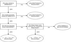 区块链游戏计算原理图解：深入理解游戏背后的