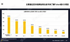 如何查询Bitpie官方网站的真伪？