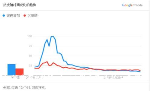 如何购买B特派ERC20代币及其矿工费详解