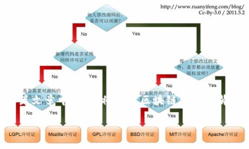 区块链金融阿文是一个引人关注的话题，尤其在当今快速发展的数字金融环境中，区块链技术的应用越来越广泛。在这篇文章中，我们将探讨区块链金融的背景，发展历程，和阿文（Awen）这个概念在其中的作用，同时我们也会回答一些相关的问题，让读者更好地理解这一主题。

区块链金融革命：阿文的崛起与未来展望