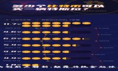 区块链金融的创新点解析：颠覆传统金融体系的