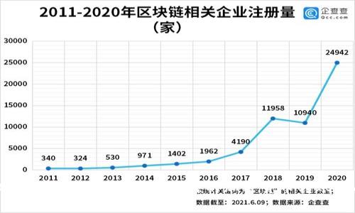  Bitpie转账教程：简单易懂的加密货币转账指南