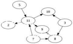 思考一个符合大众和的 区块链游戏的实现途径及