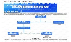    如何安全地登录B特派官网？ /  guanjianci  B特派