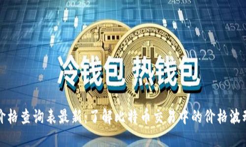 比特派官网价格查询表最新：了解比特币交易中的价格波动与市场动态