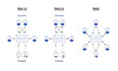 区块链游戏发展前景分析：机遇与挑战