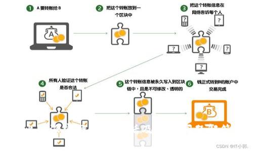 比特派官网联系电话及常见问题解答