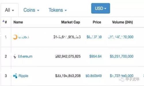 理解游戏区块链币及其影响

  游戏区块链币：新的虚拟经济时代/  

 guanjianci 游戏币, 区块链, 虚拟货币, 游戏行业, NFT/ guanjianci 

近年来，区块链技术的发展，使得虚拟货币和数字资产的概念变得越来越普及，尤其是在游戏领域。我们常常会听到“游戏区块链币”这一词汇，但许多人并不完全了解其含义、功能以及它对业界的影响。本文将深入探讨游戏区块链币的背景、工作原理、应用场景等内容，并回答一些相关问题，以便读者能够全面掌握这一新兴领域。

什么是游戏区块链币？
游戏区块链币是指基于区块链技术而发行的虚拟货币，通常在特定的游戏生态系统内流通和使用。这些币可以用于购买游戏内道具、角色、皮肤等虚拟资产，或用于转换为其他加密货币，甚至法定货币。与传统的游戏货币不同，基于区块链的游戏币具备去中心化、透明、安全等特点，确保玩家在游戏中的交易记录不可篡改。
从早期的简单游戏币演变而来，游戏区块链币在技术、经济模型等方面都带来了较大突破。传统游戏公司往往控制着游戏内虚拟经济，而区块链技术实现了真正的玩家拥有权，玩家通过游戏获得的资产可以在不同的游戏场景之间自由转移。
此外，随着NFT（非同质化代币）的兴起，许多游戏开发者开始将游戏资产数字化，进一步推动了游戏区块链货币的发展。每个玩家都可以凭借其独特的游戏资产在市场上进行交易，从而创造出更多的价值。

游戏区块链币的工作原理
游戏区块链币的运作主要依赖于区块链技术的核心特性，即去中心化、透明性和不可篡改性。当玩家在游戏中进行交易时，这些交易信息都会以数字化方式记录在区块链上，从而形成一个可信的历史记录。
首先，玩家通过数字钱包创建自己的账户后，可以通过游戏中的活动或者完成任务赚取游戏币。比如，一个玩家在游戏中完成特定任务后，系统自动向其账户中注入一定量的游戏币。
接下来，玩家可以使用这些币进行游戏内的消费，如购买道具、升级角色等。同时，区块链技术的应用确保了这些交易的透明和安全。在任何时候，玩家都能查看自己的资产变更及交易历史，而这些信息不可被更改。
最后，玩家在游戏中的资产（如武器、角色等）可以通过NFT形式进行交易。当玩家决定出售自己的游戏资产时，系统将通过智能合约执行交易，确保交易过程的安全性。

游戏区块链币的应用场景
游戏区块链币的应用场景极为丰富，主要集中在以下几个方面：
ul
    li虚拟物品交易：玩家可以利用游戏币购买、出售各种虚拟物品，包括高等级武器、皮肤、角色等。/li
    li游戏内经济：游戏开发者可以设计出更加复杂的经济模型，玩家通过参与不同活动赚取游戏币，可以为游戏带来丰富度。/li
    liNFT游戏资产：以NFT形式创建独特的游戏资产和角色，玩家可以在区块链平台上自由交易，提升了资产的价值。/li
    li跨游戏资产转移：某些平台允许玩家将游戏币或资产在不同游戏间转移，增加了用户黏性。/li
    li玩家激励机制：通过设置某些目标或任务激励玩家参与游戏，促进活跃度，提高整体体验。/li
/ul
这些应用场景不仅丰富了游戏生态系统，更在一定程度上激励了玩家的参与积极性，同时为开发者提供了更多的盈利模式。

潜在的挑战和风险
虽然游戏区块链币带来了许多机会，但也伴随着一些显著的挑战和风险。首先，法律和监管问题是游戏区块链币发展的一个重要挑战。不同国家对加密货币的法规各异，如何合规地运营成为了游戏开发者必须面临的棘手问题。
其次，市场波动性强是另一个风险。在某些情况下，游戏币的价值可能会因市场供需关系变化而大幅波动，从而影响玩家的投资决策。复杂的经济模型需要高度的市场洞察力，因此游戏开发者需要时刻保持对市场的敏感性。
此外，安全隐患也是不可忽视的，尤其是黑客攻击可能导致玩家资产损失。因此，游戏平台必须采取严格的安全措施来保护用户资产，防止安全漏洞的产生。

未来发展趋势
未来，游戏区块链币有望与更多新技术结合，比如人工智能和大数据分析，为玩家提供更加个性化的体验。同时，随着玩家规模的扩大，市场潜力巨大。预计会有更多的投资和创新加入到这一领域，推动游戏行业的新一轮发展。
游戏与区块链技术的深度融合将重塑整个游戏产业，提高用户粘性与参与度。以去中心化和玩家主权为基础的游戏经济模式正逐渐成为主流，吸引了大量关注和参与。

相关问题讨论
在本文中，我们将具体探讨以下五个相关问题，以便深入理解游戏区块链币的各个方面：
ul
    li1. 游戏区块链币是如何促进游戏开发者获得收益的？/li
    li2. 玩家在使用游戏区块链币时需要注意哪些风险？/li
    li3. 游戏区块链币如何影响游戏玩法和玩家体验？/li
    li4. 不同国家对游戏区块链币的法律态度是怎样的？/li
    li5. 未来科技进步如何改变游戏区块链币的应用场景？/li
/ul

1. 游戏区块链币是如何促进游戏开发者获得收益的？
游戏区块链币为游戏开发者开辟了多样化的收入来源，主要体现在以下几个方面：
首先，游戏内交易费用。每当玩家使用游戏币进行交易时，开发者可以收取一定的交易费用。这种收入方式不仅稳定，而且相关性高，因为用户活跃度直接影响交易频次。
其次，资产设计与销售。开发者可以设计独特的虚拟资产，通过发行NFT的形式出售给玩家，生成收入。这种独特性往往能吸引更多玩家。另外，开发者还可以根据玩家需求，不断创新和推出新的虚拟资产，维持玩家的兴趣。
再者，合作与市场营销。区块链游戏可以通过与其他平台或项目合作进行市场营销，共同推广，拓宽用户基础。同时，开发者还可以建立品牌形象，借助游戏币的使用，提升品牌的知名度。
综上所述，游戏区块链币为开发者提供了更为灵活的利润模型，其成功与否将直接影响他们的长期发展。

2. 玩家在使用游戏区块链币时需要注意哪些风险？
虽然游戏区块链币充满了潜力，但玩家在使用时必须考虑到以下几种风险：
首先是投资风险。游戏币的价值可能会受多方面因素影响，包括市场需求、游戏成功与否等。这使得游戏币的投资存在较大变数，玩家在进行投资时需小心决策。
其次，技术风险。区块链技术虽然先进，但也存在一些技术缺陷或潜在的安全问题，例如智能合约漏洞可能让玩家资产受到威胁。因此，选择信誉良好的平台进行交易十分重要。
最后，合规风险。由于各国对加密货币的监管政策不一，玩家的合法权益可能会受到影响。如果在不合规的平台进行交易，可能导致资产无法追回。因此，了解当地的法律法规是每位玩家应有的义务。

3. 游戏区块链币如何影响游戏玩法和玩家体验？
游戏区块链币的引入，为游戏玩法和玩家体验带来了深远的影响。这主要体现在激励机制和经济模型的重构。
首先，区块链使得玩家能直接拥有游戏内资产，促使玩家产生更多参与感与投资动力。在没有中介的情况下，玩家可以直接与其他玩家进行交易，增加了互动性。
其次，随着游戏区块链币的引入，游戏内经济变得复杂多样。玩家可以通过完成任务甚至直接交易，获得丰厚的经济奖励。这不仅能增加游戏的趣味性，还为玩家提供了更多的选择与挑战。
最后，玩家之间的竞争也变得更加公平。借助区块链特性，交易记录不可篡改，确保所有玩家处于同一游戏规则下，提升了比赛的公平性及真实性。

4. 不同国家对游戏区块链币的法律态度是怎样的？
全球范围内，各国对游戏区块链币的法律态度存在显著差异，一些国家对其持开放态度，而另一些国家则采取了严格的监管政策。
例如，在美国，加密货币的广泛应用促使相关法律政策不断演变。在一些州，例如佛罗里达州，该州采取相对友好的政策，为创新型企业提供了一定的法律庇护。然而，必须遵循相关证券法，以确保不会引发额外的法律问题。
而在中国，政府对加密货币的监管相对严厉，禁止一切形式的ICO（首次代币发行），并对数字货币进行限制。这种政策环境使得游戏开发者在国内推出区块链游戏时面临诸多困难。
此外，欧洲国家如瑞士和马耳他则非常支持区块链技术的发展，尤其是将其与金融科技相结合。因此，在这些国家，区块链游戏的发展较为活跃。

5. 未来科技进步如何改变游戏区块链币的应用场景？
随着技术的迅猛发展，未来的游戏区块链币可能会与更多新兴技术如人工智能、云计算等结合，推动应用场景的多元化。
首先，通过人工智能分析玩家行为数据，游戏开发者可以设计更为复杂的经济模型，提升游戏的互动性与可玩性。同时，AI可以根据玩家技能水平智能推荐游戏任务，提高用户满意度。
其次，云计算技术的引入，将使得游戏体验更加流畅。通过云端服务，玩家能够在更高质量的游戏环境中进行交易和互动，从而提升整体体验。
综上所述，未来的游戏区块链币将融合多种先进技术，为玩家带来更丰富的游戏体验。而这一切的进步，将推动整个游戏行业向前发展，开辟更广阔的市场空间。

总之，虽然游戏区块链币的概念对许多人仍然较为陌生，但其潜力与发展前景不容小觑。在这个快速发展的时代，我们有必要全面理解这一新兴趋势，积极参与其中，以便更好地把握未来的机遇。