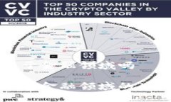 区块链适用于金融领域吗 区块链技术在金融领域