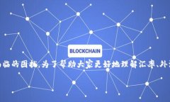 特派一键买卖汇率太低这个问题确实是很多用户