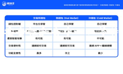 金融审判区块链是一个正在快速发展的领域，它结合了金融和法律的创新技术。区块链技术，因其透明性、安全性和去中心化等特点，正在重新定义金融审判领域。本文将详细探讨这一概念，并为您阐明它所带来的变革及其面临的挑战。

 金融审判区块链：透明、可靠和高效的司法新模式