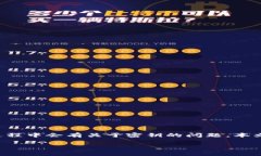 比特派钱包是一个广受欢迎的数字资产管理工具