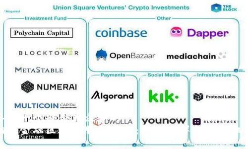 思考一个符合大众和的
烟台金融区块链服务平台：探索海洋金融新机遇
