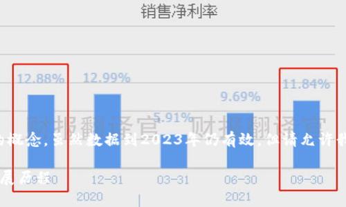 比特派是一个与加密货币领域相关的概念。虽然数据到2023年仍有效，但请允许我提供一些基于最新可用信息的内容。

### 比特派是什么？它的诞生和发展历程