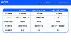 区块链技术近年来因其去中心化和透明性而受到