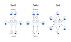 : 基于区块链的养猫游戏：数字宠物的未来