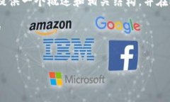 提示：此请求涉及大量内容生成，将提供一个概