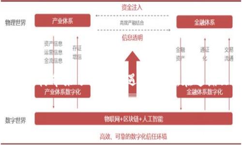 国家金融区块链技术正在逐步改变全球金融体系，它不仅提高了金融交易的安全性和透明度，还为各国政府和金融机构带来了诸多机遇与挑战。在这篇文章中，我们将探讨国家金融区块链的概念、优势、应用场景以及面临的问题，并回答一些与此主题相关的常见问题。

国家金融区块链的崛起：未来金融的革命之路